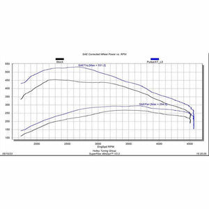 Edge Products 22710 EZX Module