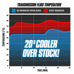 BD Diesel 1061532 Cooler Bypass Delete