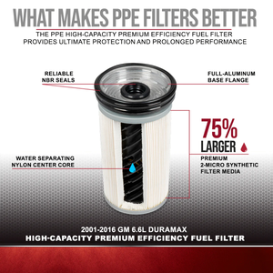 PPE 113059150 Duramax High-Capacity Premium Efficiency Fuel Filter