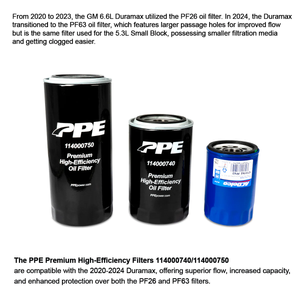 PPE 114000750 Premium High-Efficiency Engine Oil Filter