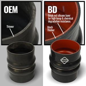 BD Diesel 1045218 Intercooler Hose & Clamp Kit