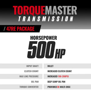 BD Diesel 1064184BM 47RE TorqueMaster Transmission & Converter Package