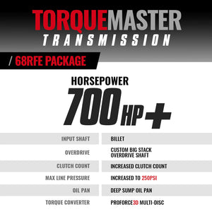 BD Diesel 1064262BM 68RFE TorqueMaster Transmission & Converter Package
