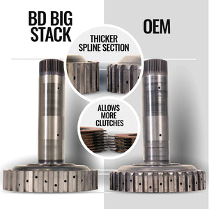 BD Diesel 1064264BM 68RFE TorqueMaster Transmission & Converter Package