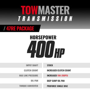 BD Diesel 1064184SS 47RE TowMaster Transmission & Converter Package