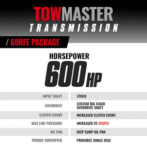BD Diesel 1064264SS 68RFE TowMaster Transmission & ProForce Converter Package
