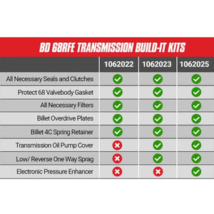 BD Diesel 1062022 Stage 2 Transmission Build-It Kit