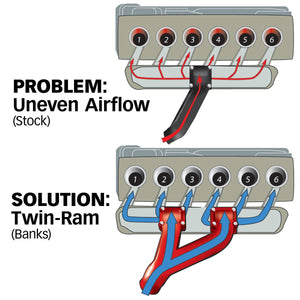 Banks Power 42710 Twin-Ram Intake Manifold System